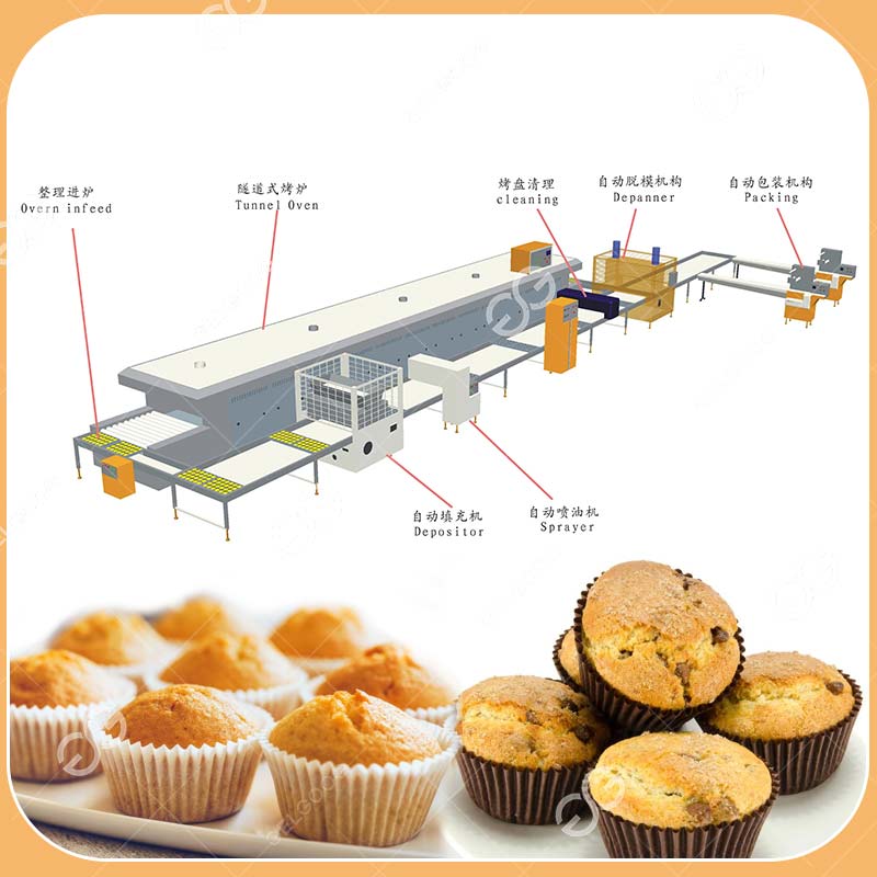 Industrial Production Line for Cakes